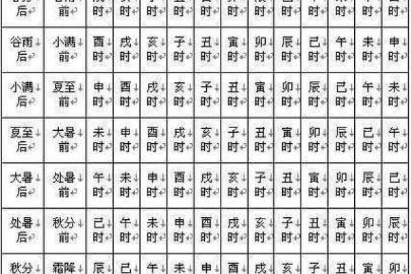 测八字命宫的重要性与解析技巧 测八字命宫的重要性与解析技巧