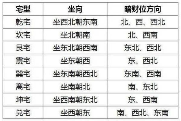 家居客厅财位风水布局指南 助你招财纳福 家居客厅财位风水布局指南 助你招财纳福