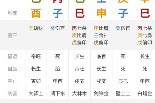 八字测命的奥秘与实际应用解析 八字测命的奥秘与实际应用解析