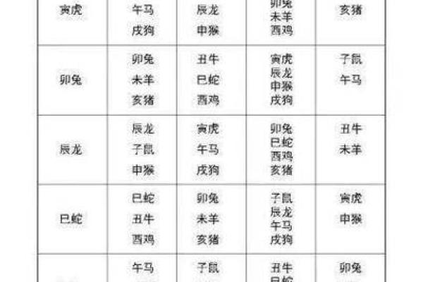 生肖配对大揭秘,了解你和伴侣的命运牵引 生肖配对大揭秘,了解你和伴侣的命运牵引