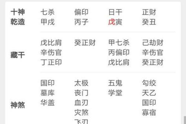 免费生辰八字测算,揭秘你的性格与命运 免费生辰八字测算,揭秘你的性格与命运