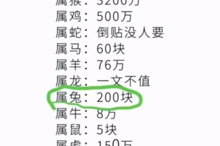 属蛇还是属马？详解属相与命运关系