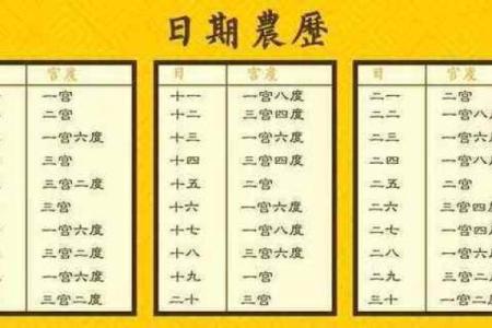 测八字命宫的重要性与解析技巧