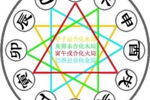十二时辰与五行相生相克的奥秘解析 十二时辰与五行相生相克的奥秘解析