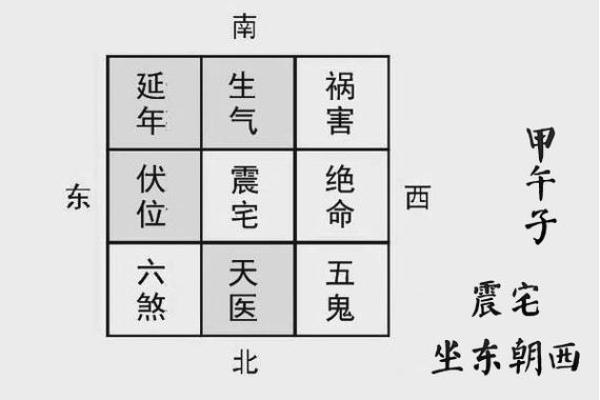 银川家居风水布局的关键要素与注意事项 银川家居风水布局的关键要素与注意事项