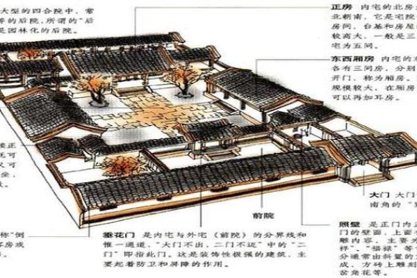 银川家居风水布局的关键要素与注意事项 银川家居风水布局的关键要素与注意事项