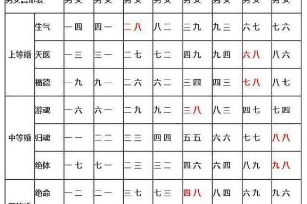 男孩与女孩八字配对分析:如何通过命理解读两性关系 男孩与女孩八字配对分析:如何通过命理解读两性关系