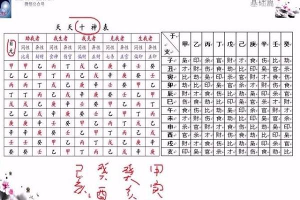 男孩与女孩八字配对分析:如何通过命理解读两性关系 男孩与女孩八字配对分析:如何通过命理解读两性关系