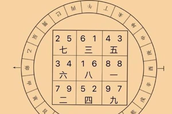 风水之道:如何在家中营造流动的正能量 风水之道:如何在家中营造流动的正能量