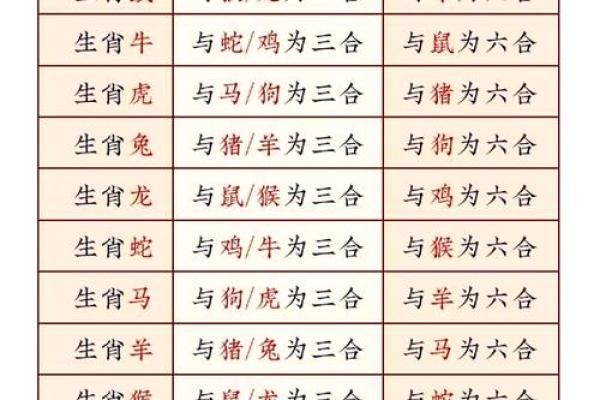 了解十二生肖年份对照表,揭示命运奥秘 了解十二生肖年份对照表,揭示命运奥秘