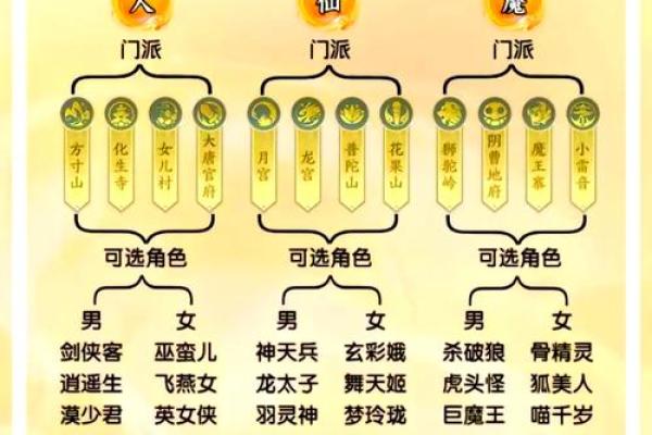 深度剖析武侠门派名称与门派特色的关系 深度剖析武侠门派名称与门派特色的关系