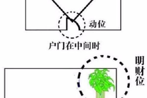 楼房风水财位布局与家运提升技巧 楼房风水财位布局与家运提升技巧