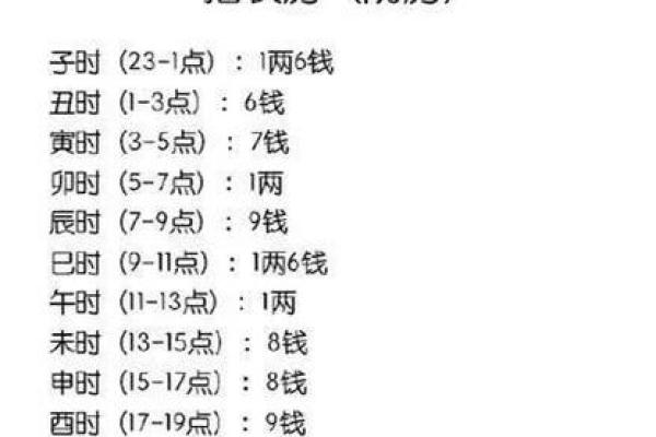 探索命理学:了解人的命运密码 探索命理学:了解人的命运密码