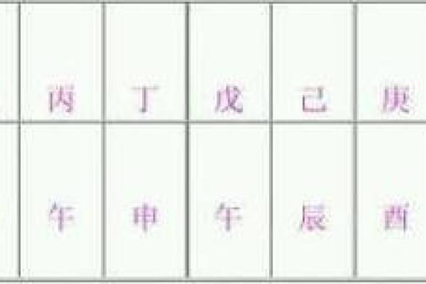 桃花运强的八字特征解析 桃花运强的八字特征解析