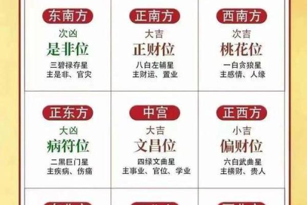 办公室风水财位布局图解与实用技巧 办公室风水财位布局图解与实用技巧