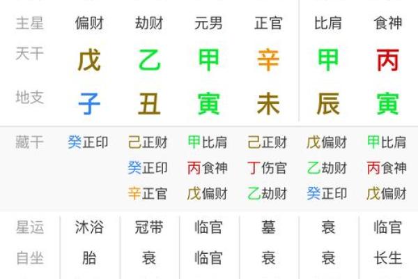 八字日柱与事业发展的关系揭秘 八字日柱与事业发展的关系揭秘