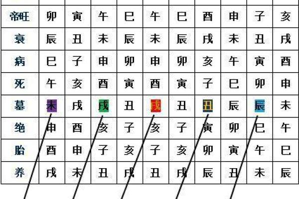 八字冠带的含义与应用解析 八字冠带的含义与应用解析