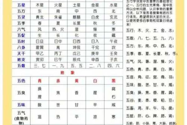 秒字五行与命理:探讨秒字在五行中的重要性 秒字五行与命理:探讨秒字在五行中的重要性