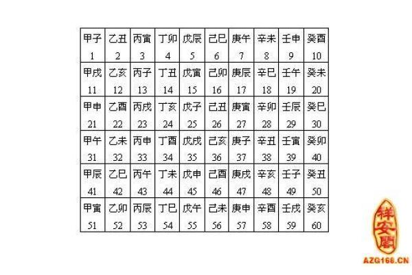 甲子日柱对二婚的影响因素有哪些 甲子日柱对二婚的影响因素有哪些