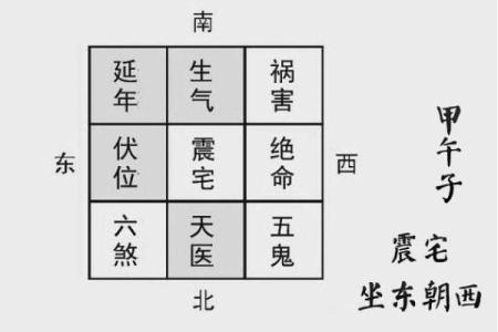 银川家居风水布局的关键要素与注意事项