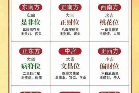 办公室风水财位布局图解与实用技巧