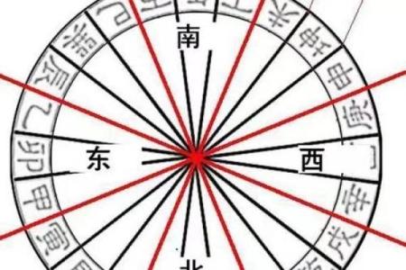住宅财位风水布局技巧与图解解析