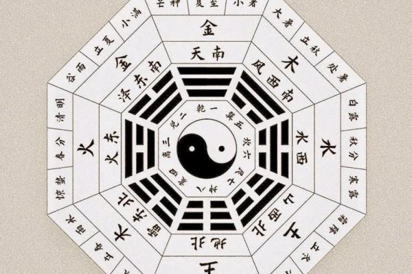 八字看婚姻:分析八字中的配偶宫 八字看婚姻:分析八字中的配偶宫