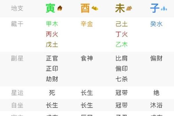 八字看婚姻:分析八字中的配偶宫 八字看婚姻:分析八字中的配偶宫