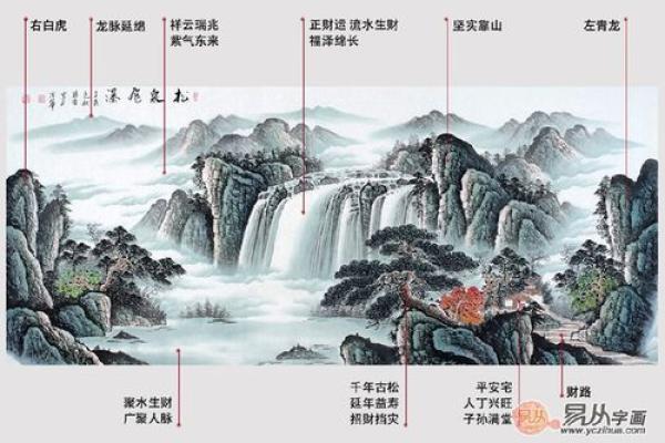 如何利用风水画改善办公室气场 如何利用风水画改善办公室气场