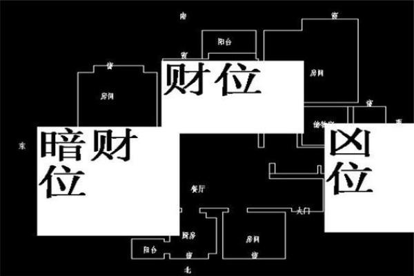 优化楼房风水财位,助力家庭财运旺盛 优化楼房风水财位,助力家庭财运旺盛