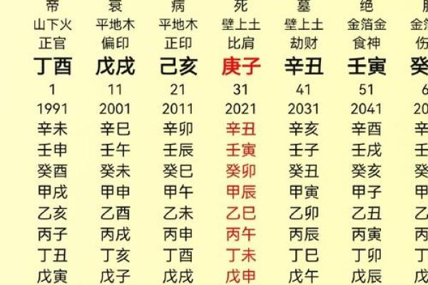 八字命宫表与财富运势的深度解析 八字命宫表与财富运势的深度解析