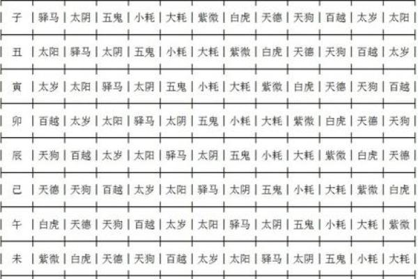八字命宫表与财富运势的深度解析 八字命宫表与财富运势的深度解析