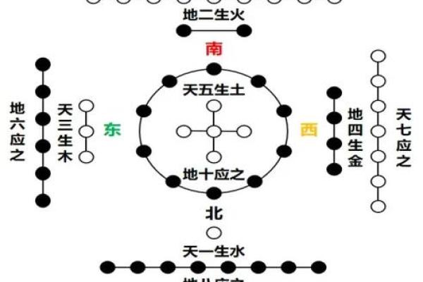 探索命运轨迹,免费八字算命帮助你做出明智选择 探索命运轨迹,免费八字算命帮助你做出明智选择