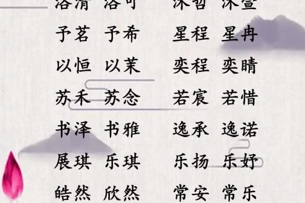 精选宝宝起名方法助你轻松取名 精选宝宝起名方法助你轻松取名