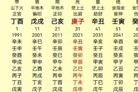 八字命宫表与财富运势的深度解析