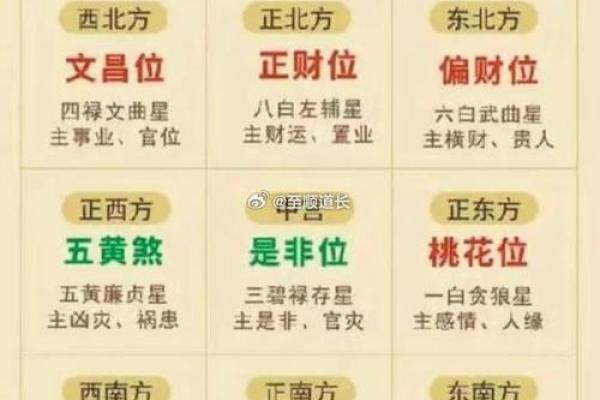 房间财位布局的风水禁忌与注意事项 房间财位布局的风水禁忌与注意事项