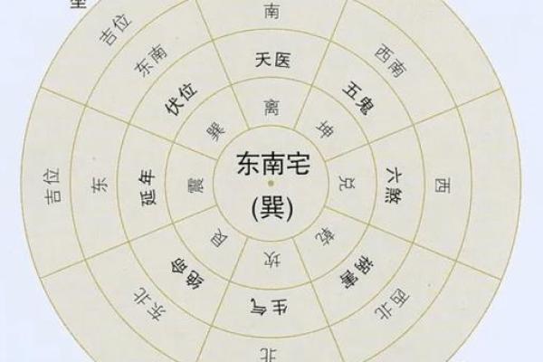风水财位布局指南与技巧 风水财位布局指南与技巧