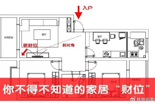 风水财位布局指南与技巧 风水财位布局指南与技巧