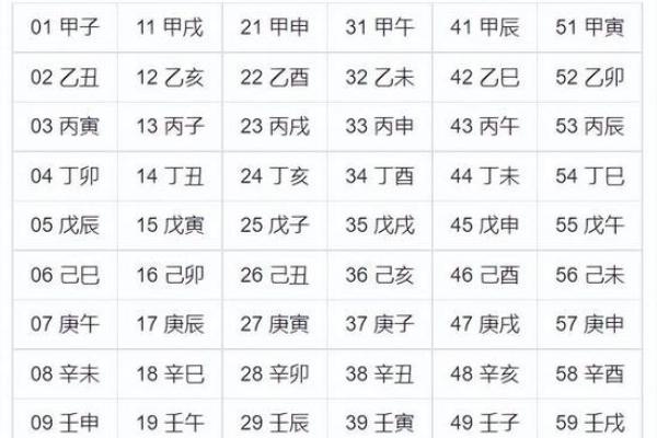 女命八字四柱中的婚姻与感情运势 女命八字四柱中的婚姻与感情运势