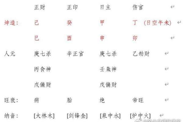 女命八字四柱中的婚姻与感情运势 女命八字四柱中的婚姻与感情运势