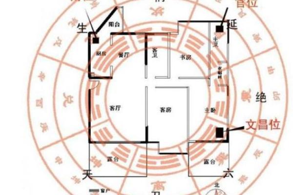 提升财运的风水布局技巧大全 提升财运的风水布局技巧大全