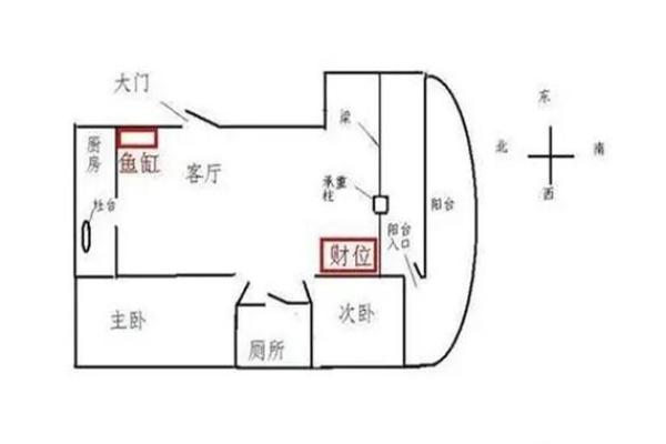 阳宅风水财位布局禁忌与化解技巧 阳宅风水财位布局禁忌与化解技巧