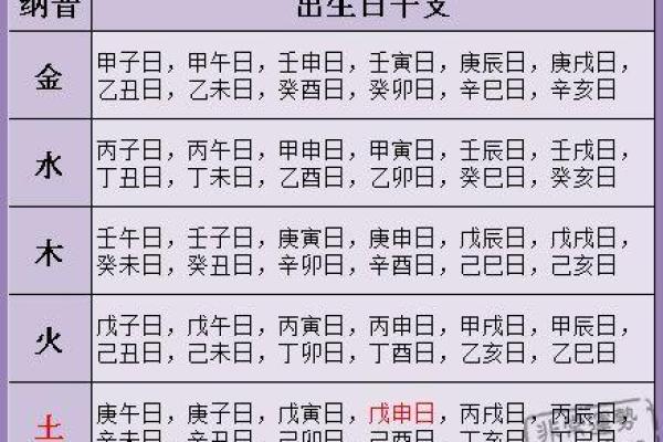 八字分析:如何从八字看有无妻缘 八字分析:如何从八字看有无妻缘
