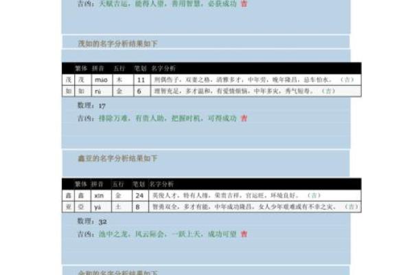 公司起名凶吉查询的重要性及方法解析 公司起名凶吉查询的重要性及方法解析