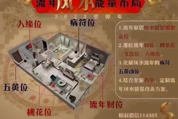 主财位风水对家庭财运的影响解析 主财位风水对家庭财运的影响解析