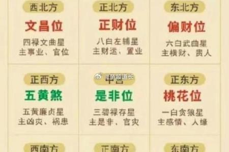 房间财位布局的风水禁忌与注意事项