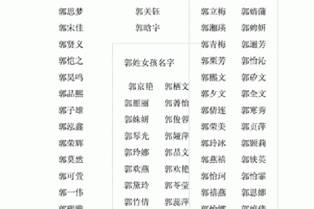 为万姓男孩挑选名字时应避免的常见错误