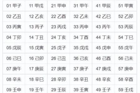 女命八字四柱中的婚姻与感情运势