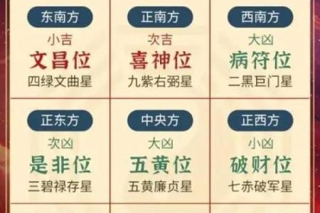 家居风水常见问题解析与实用建议