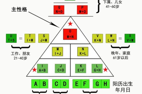 如何准确算出自己的生辰八字并解读命运密码 如何准确算出自己的生辰八字并解读命运密码